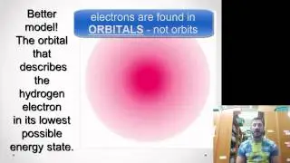 Energy Levels in Atoms
