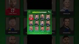 #𝙥𝙨𝙡 10 𝙖𝙡𝙡 𝙥𝙡𝙖𝙩𝙞𝙣𝙪𝙢 𝙘𝙖𝙩𝙚𝙜𝙤𝙧𝙞𝙚𝙨 𝙥𝙡𝙖𝙮𝙚𝙧𝙨#cricket #ytshort