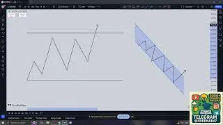 ⏳📈 Lesson Mapping Basic Of SMC Part 1 TIME AND PRICE 369 - TopG Hary
