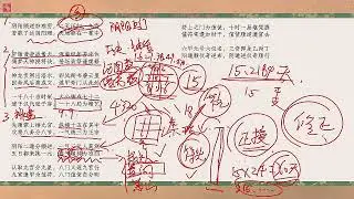 奇门遁甲初级班017 16 总结回顾：烟波钓叟赋详解（上）