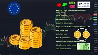 EUR/USD Intraday: the upside prevails. Up to 1.1015-1.1150