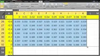 APOYO. Tabla de distribución normal estándar con Excel.