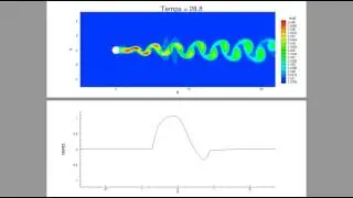 Circular cylinder - 2 velocity scales wall function : E=0.3 ; d/D = 0.03 (1)