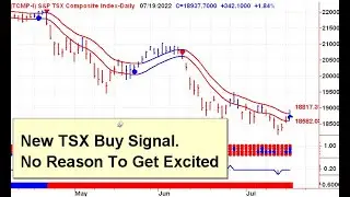 Canadian Stock Market Timing