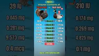 Turkey vs Duck Nutritional Comparison part 2 #health