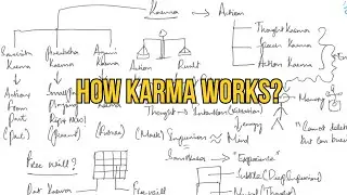 The Science of Karma Explained Clearly | Not What You Think #karma #spirituality