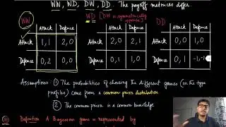 Module 29: Bayesian Games
