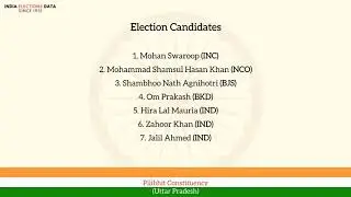 Pilibhit Constituency Uttar Pradesh loksabha Election Result 1971 Mohan Swaroop INC