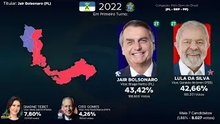 Eleições presidenciais em Santo André - SP (1955 - 2022)
