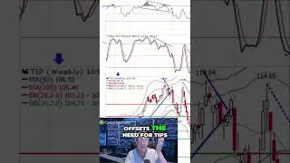 Yields are RISING! Equity Markets in DANGER?!