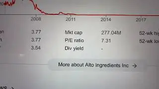🔴 Alto Ingredients Inc. ALTO Stock Trading Facts 🔴