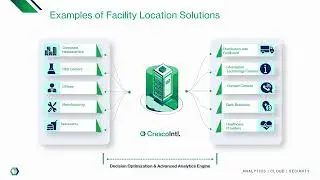 Facility Location Optimization