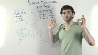 School of Internet Science - Paid Traffic Sources