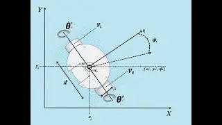 VFH Collison Avoidance (function kinematics control)