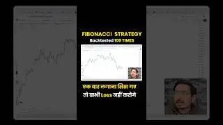 Fibonacci Trading Strategy! #tradingstrategy