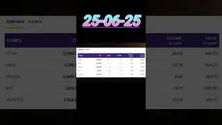 today&rsquo;s stock market update (India &ndash; June 25, 2025) Telugu #indianmarkets #financialmarket #trading