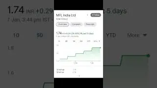 Best Penny / MULTIBAGGER Stocks to Buy in Faburary 2022 | January 12, 2022 |