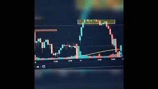 #Nifty Index ! expiry ! box Breakout #💸✨