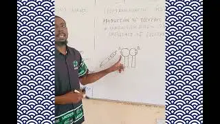 ELECTROSTATICS (EPISODE 3) #CHARGING A BODY BY INDUCTION!