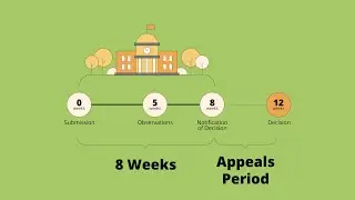Animated Explainer Video for Architectural Services (Instructional Design, Process Animation)