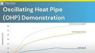 Oscillating Heat Pipe (OHP) Demonstration &mdash;&nbsp;ThermAvant Technologies