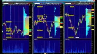Anatomy of a $NQ_F and $CL_F Swing Trade @misstrademember