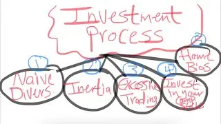 BF Ch4 Part 2A (Investment Process)