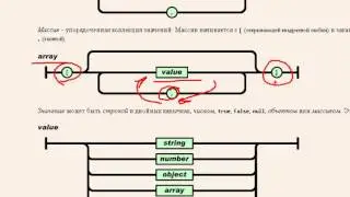 JSON. Обзор формата