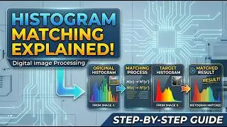 Histogram Matching in Digital Image Processing | Histogram Processing Part-2