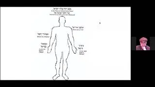 Kaballah Meditation with Rabbi David Zaslow, Pt. 1, Nov. 30, 2020 via The Aquarian Minyan Yeshiva