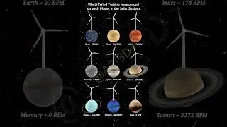 Placing wind turbines on every planet in the Solar System