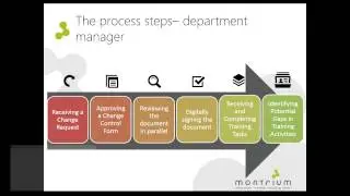SOP Connect + Training Connect Demo Webinar
