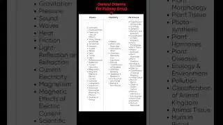 #general science syllabus for railway group d#railwayexam #rrbgroupd#groupdsyllabus#rpfsi#rpf#groupd