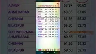 RRB GROUP D CUT OFF 2018