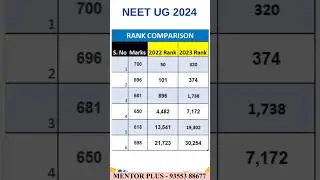 NEET 2022 vs 2023 Marks vs Rank Comparison #shorts