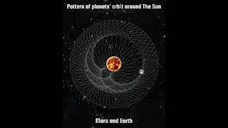 earth and Mars pattern of planets orbit around the Sun ☀️🌞