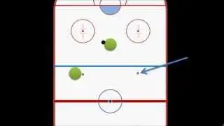Intro to Hockey: Offside