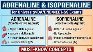 Adrenaline and Isoprenaline