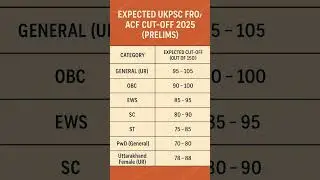 UKPSC FRO/ACF 2025 Expected Cut-Off 🔍 🎯 #ukpsc #governmentjobs #students #success