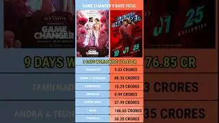 Game Changer 9 Days Total Worldwide Box Office Collection Official