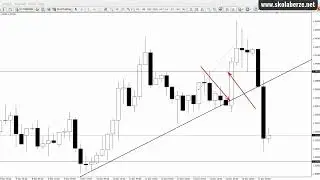 Forex trgovanje: GBPUSD uz adekvatnu ciljnu cenu, 53 pipsa profita