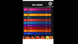 IPL 2023 😱 Latest Points Table | Tata IPL Points Table Today #ipl #ipl2023 #shorts