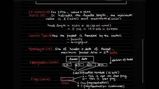 Datagram | Packetizing | IPV4 Header