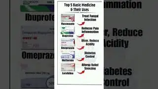 Top 5 Basic Medicines & Their Uses | Common Medicines Explained | Pharmacy With Ashif