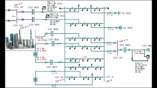 POLYPHASE PROJECT VIDEO PRESENTATION | SINGLE LINE DIAGRAM