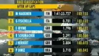 f1 1999 round 6