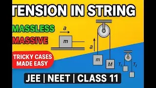 NEET/JEE PHYSICS 2026 | 