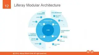 Introduction to Liferay DXP Development | ATTUNE