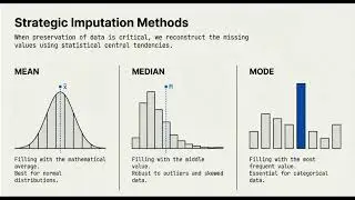 Bad Data Destroys Machine Learning Models (Data Preprocessing Explained)