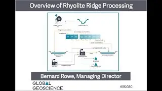 MD Bernard Rowe provides an overview of processing Rhyolite Ridge mineralisation